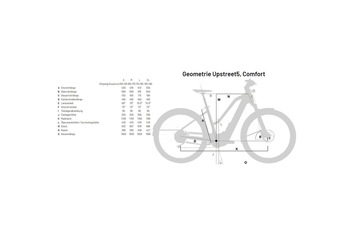 Flyer Upstreet5 7.10 HS 45 km/h - 750 Wh - 28 Zoll - Damen Sport - Aktion