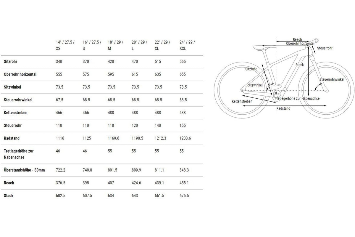 Cube Reaction Hybrid Performance 500 Allroad – 500 Wh – 27,5 Zoll – Diamant – 2023
