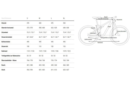 Cube AMS ONE11 C:68X Pro 29 – 29 Zoll – Fully – 2023