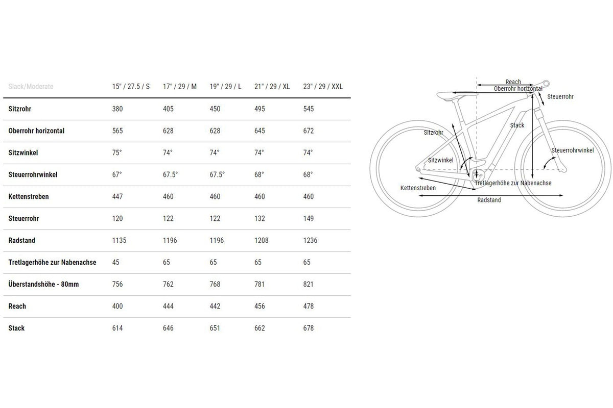 Cube Reaction Hybrid Pro 500 Allroad - 500 Wh - 29 Zoll - Diamant - 2023