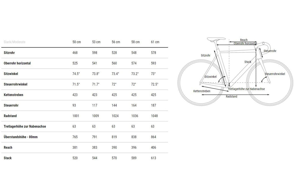 Cube Cross Race C:62 Pro - 28 Zoll - Diamant - 2024