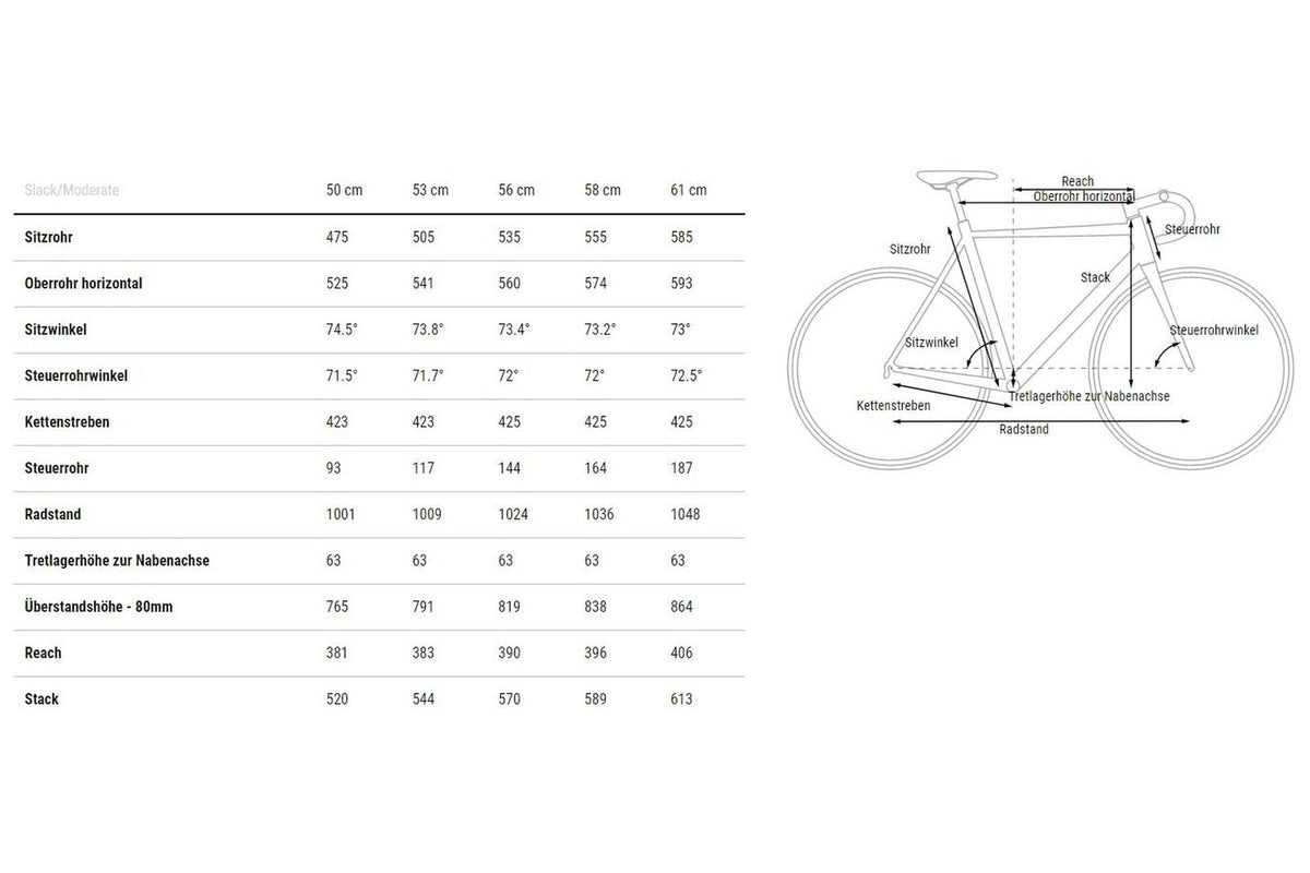 Cube Cross Race C:68X SLT – 28 Zoll – Diamant – 2024