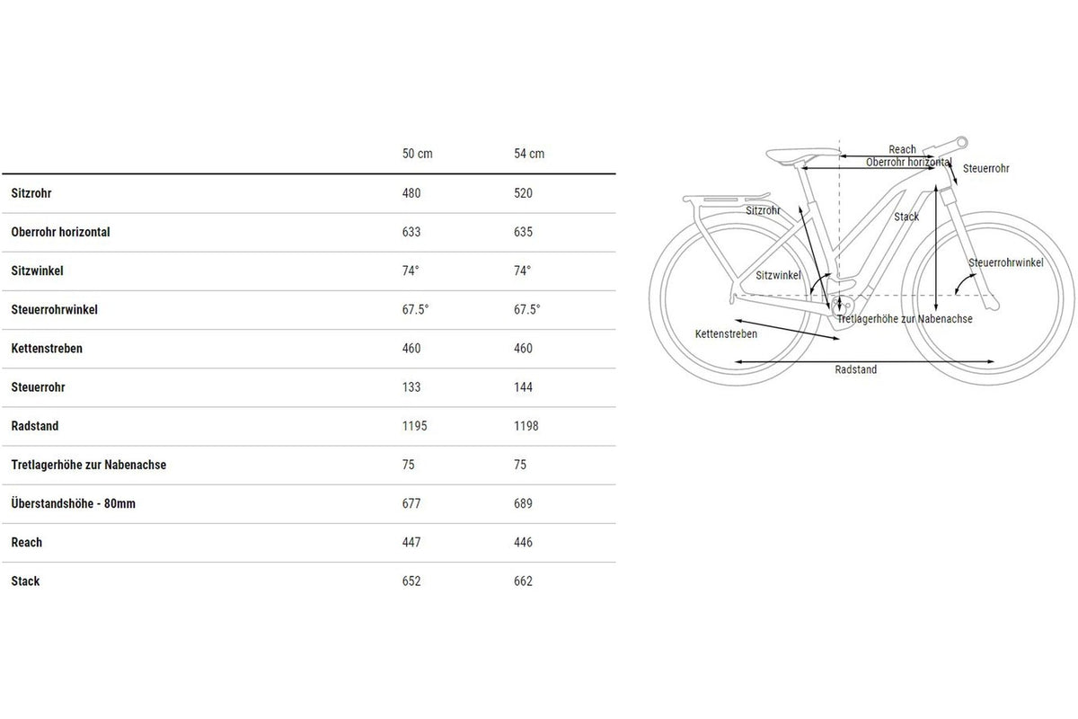 Cube Kathmandu Hybrid 750 45 km/h - 750 Wh - 28 Zoll - Damen Sport - 2025