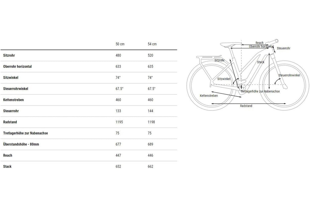 Cube Kathmandu Hybrid 750 45 km/h – 750 Wh – 28 Zoll – Damen Sport – 2025