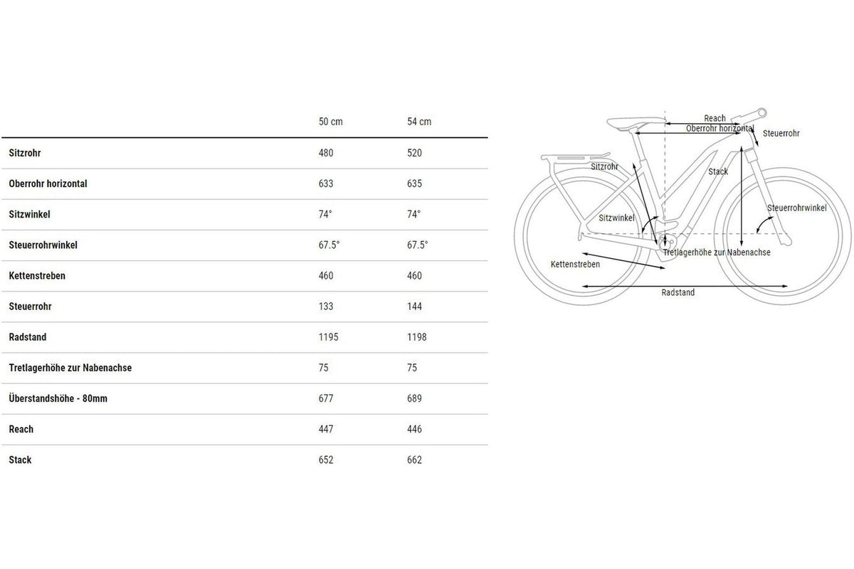 Cube Kathmandu Hybrid 750 45 km/h – 750 Wh – 28 Zoll – Damen Sport – 2025