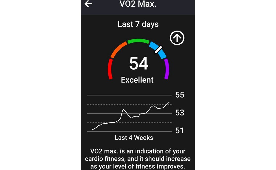 Garmin Edge 1050