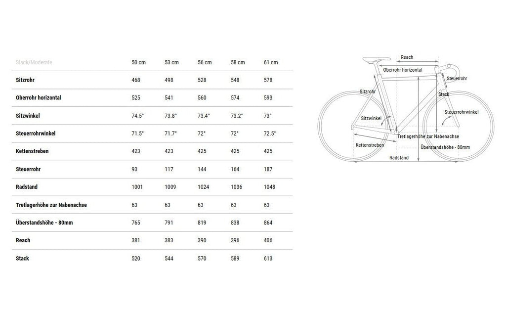 Cube Cross Race C:62 Pro - 28 Zoll - Diamant - 2026