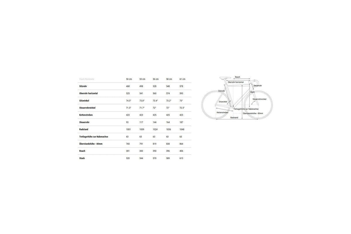 Cube Cross Race C:62 SLX – 28 Zoll – Diamant – 2025