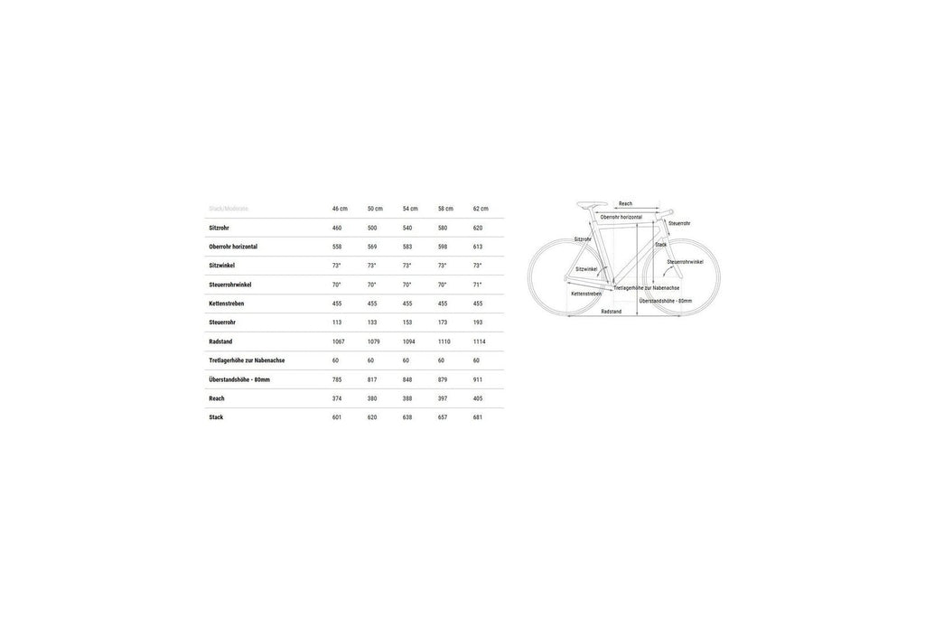 Cube Kathmandu SLX – 28 Zoll – Diamant – 2025