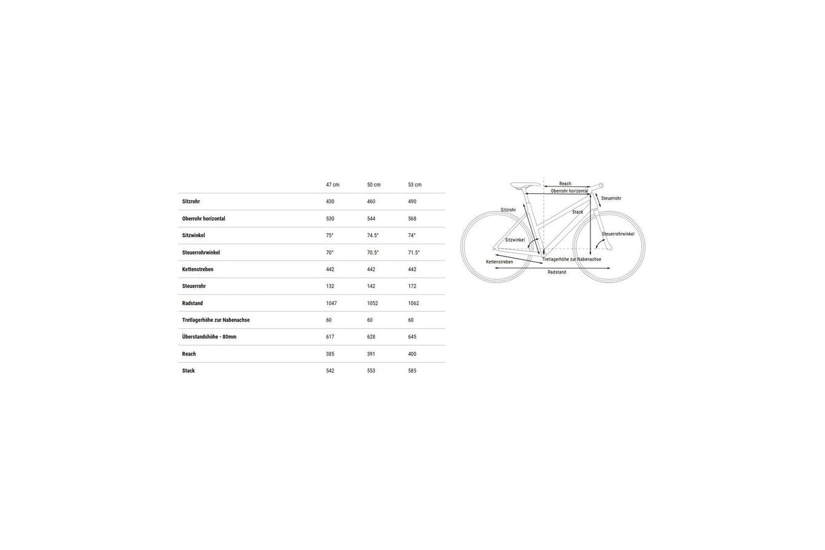 Cube Nulane Pro FE – 28 Zoll – Damen Sport – 2025