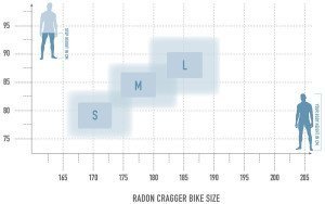 Radon CRAGGER 7.0