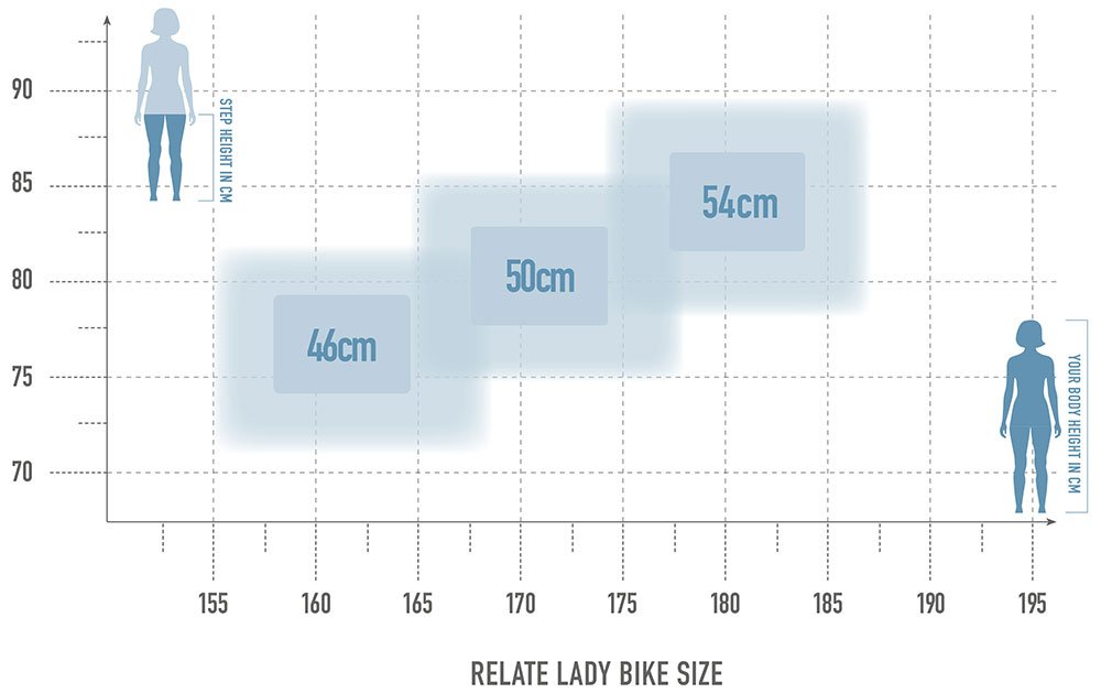 Radon RELATE 8.0 LADY 625