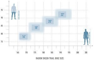 Radon SKEEN TRAIL AL 7.0