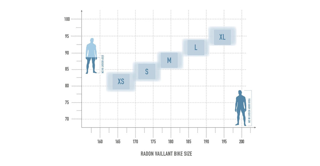 Radon VAILLANT 10.0